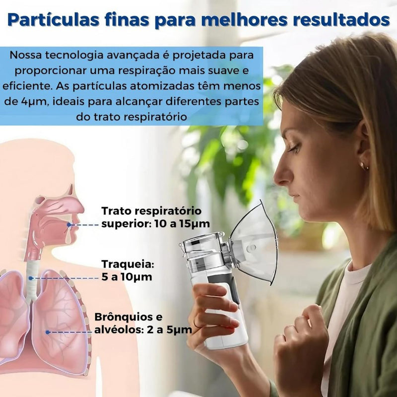 Inalador e Nebulizador Ultrassônico Portátil