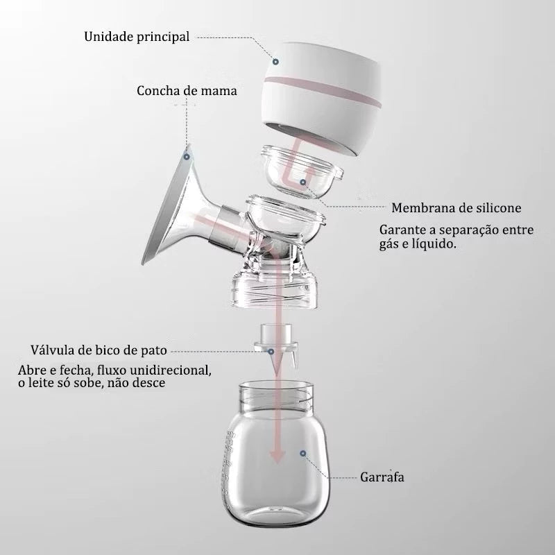 Bomba Tira-Leite Elétrica – Praticidade e Conforto para Sua Rotina de Amamentação.